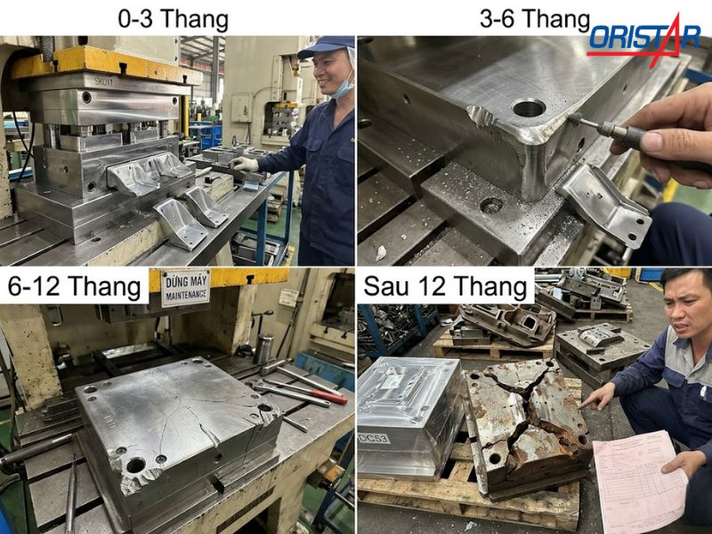 Sai lầm khi chọn nhầm thép khuôn mẫu: cái giá phải trả sau vận hành